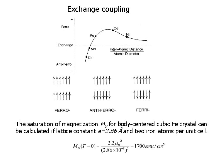 Exchange coupling The saturation of magnetization MS for body-centered cubic Fe crystal can be