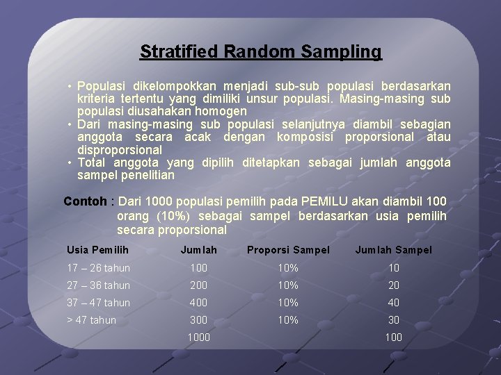 Stratified Random Sampling • Populasi dikelompokkan menjadi sub-sub populasi berdasarkan kriteria tertentu yang dimiliki