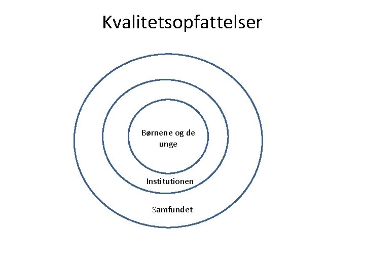Kvalitetsopfattelser Børnene og de samfundet institutionen unge Institutionen Samfundet 