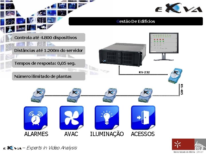 Gestão De Edifícios Controla até 4. 800 dispositivos Distâncias até 1. 200 m do