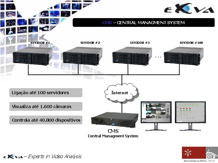 CMS – CENTRAL MANAGMENT SYSTEM SEVIDOR #1 SEVIDOR #2 SEVIDOR #3 SEVIDOR #100 …