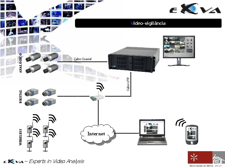 Cabo UTP Cabo Coaxial WIRELESS DIGITAL ANALÓGICO Vídeo-vigilância Internet – Experts in Video Analysis