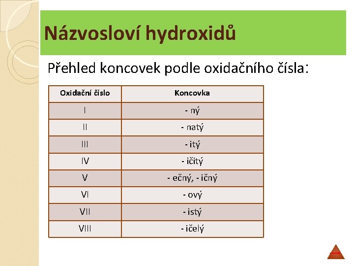 Názvosloví hydroxidů Přehled koncovek podle oxidačního čísla: Oxidační číslo Koncovka I - ný II