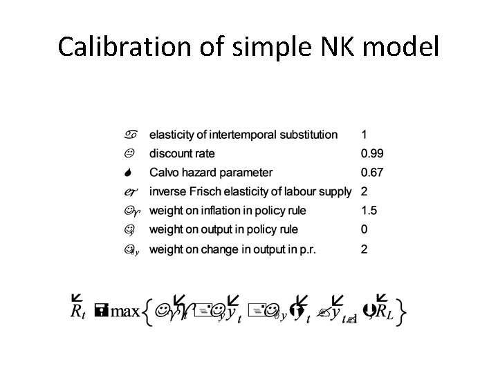 Calibration of simple NK model 