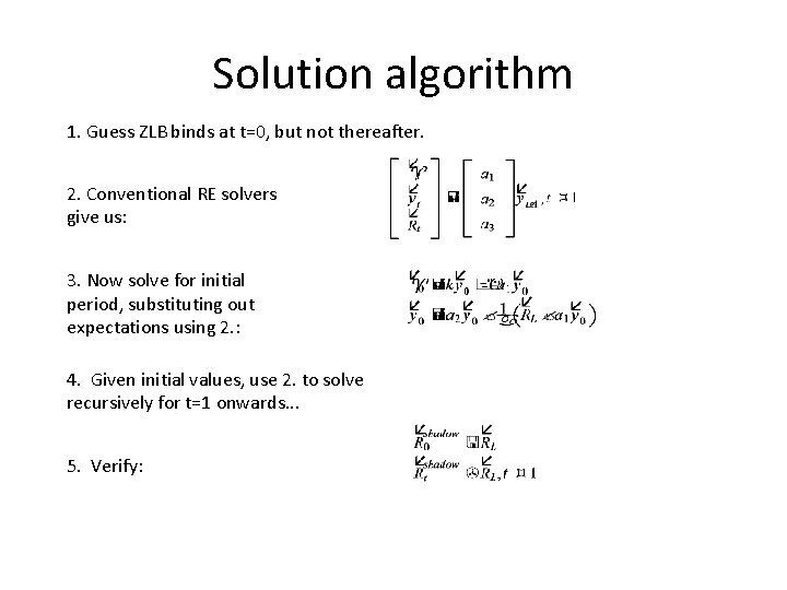 Solution algorithm 1. Guess ZLB binds at t=0, but not thereafter. 2. Conventional RE