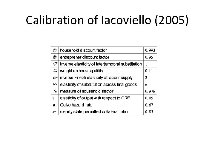 Calibration of Iacoviello (2005) 