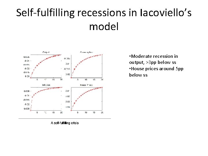 Self-fulfilling recessions in Iacoviello’s model • Moderate recession in output, >3 pp below ss