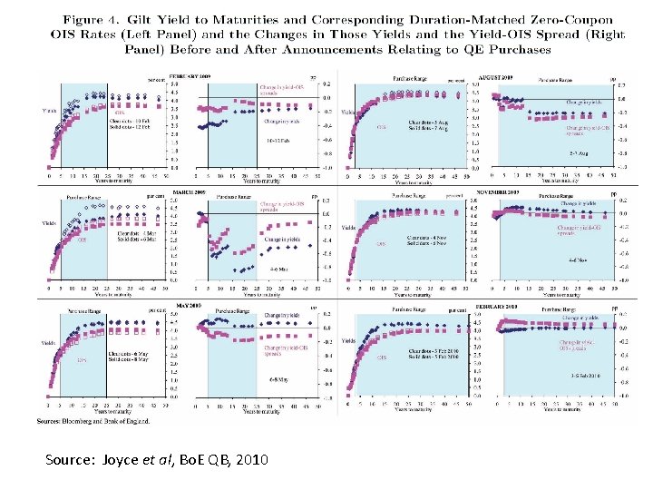 Source: Joyce et al, Bo. E QB, 2010 