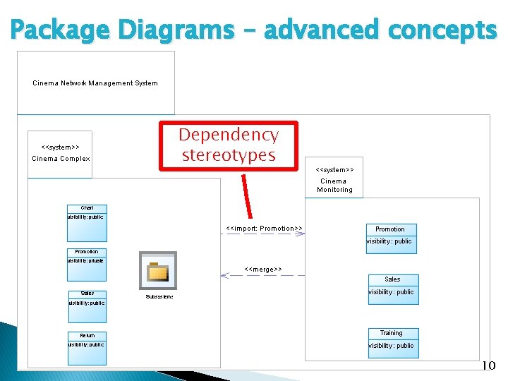 Package Diagrams – advanced concepts Dependency stereotypes 10 Package Diagrams – advanced concepts Dependency stereotypes 10