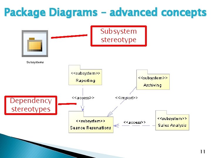 Package Diagrams – advanced concepts Subsystem stereotype Dependency stereotypes 11 Package Diagrams – advanced concepts Subsystem stereotype Dependency stereotypes 11