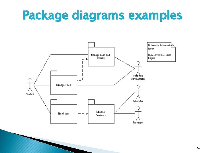 Package diagrams examples 14 Package diagrams examples 14