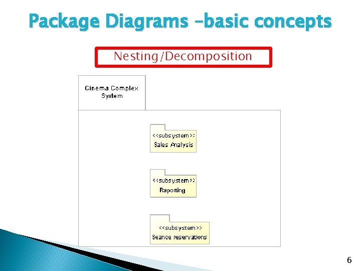 Package Diagrams –basic concepts Nesting/Decomposition 6 Package Diagrams –basic concepts Nesting/Decomposition 6