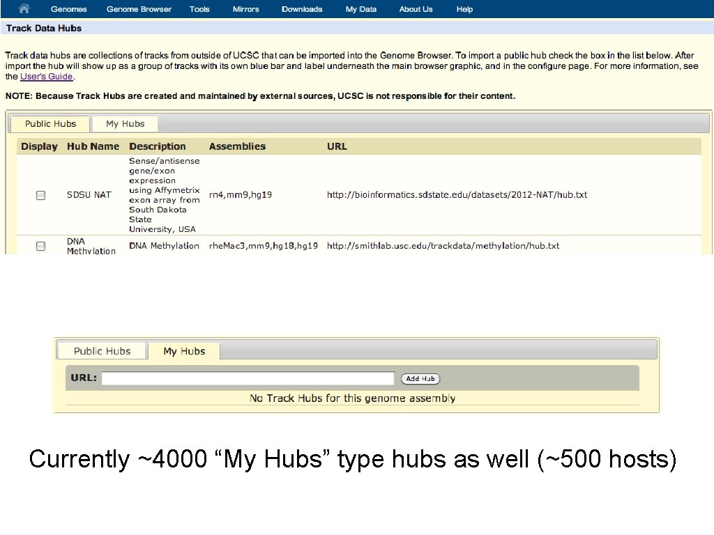 Currently ~4000 “My Hubs” type hubs as well (~500 hosts) 