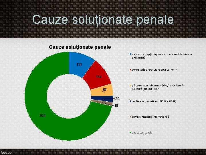 Cauze soluționate penale măsuri şi excepţii dispuse de judecătorul de cameră preliminară 131 contestaţia