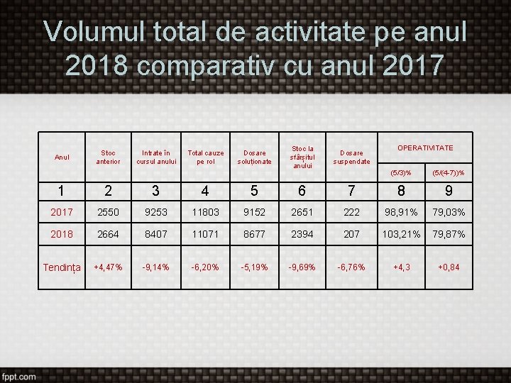 Volumul total de activitate pe anul 2018 comparativ cu anul 2017 Anul Stoc anterior