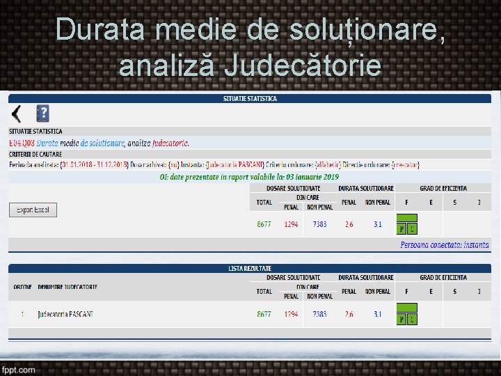 Durata medie de soluționare, analiză Judecătorie 