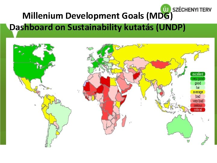 Millenium Development Goals (MDG) Dashboard on Sustainability kutatás (UNDP) 