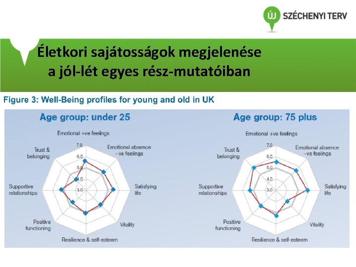 Életkori sajátosságok megjelenése a jól-lét egyes rész-mutatóiban 