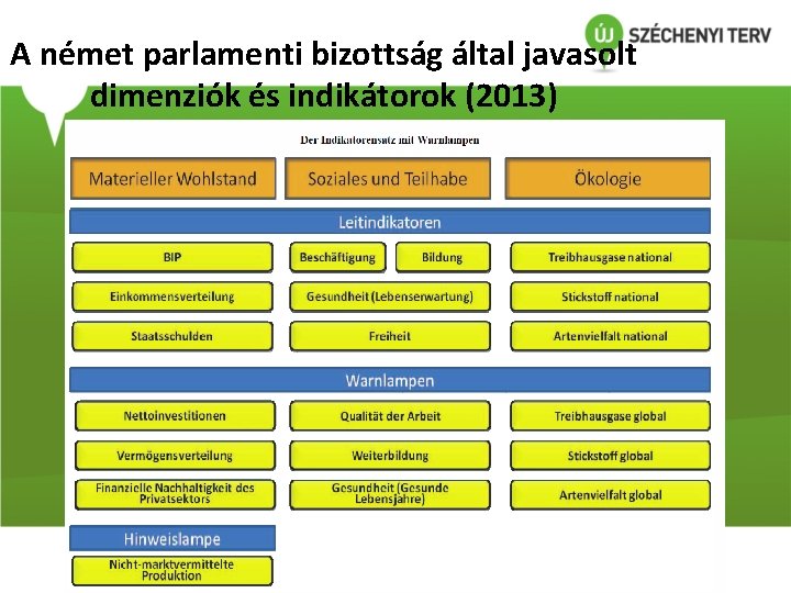 A német parlamenti bizottság által javasolt dimenziók és indikátorok (2013) 