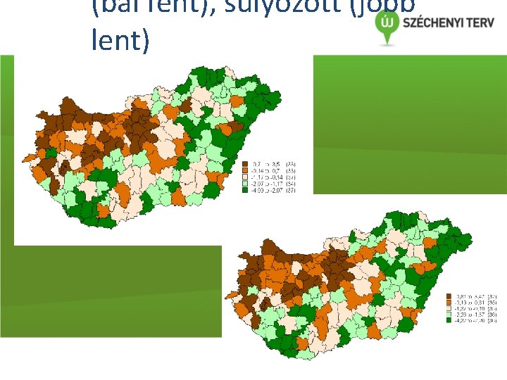 (bal fent), súlyozott (jobb lent) 