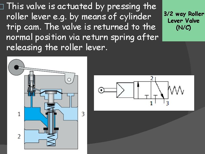 � This valve is actuated by pressing the roller lever e. g. by means