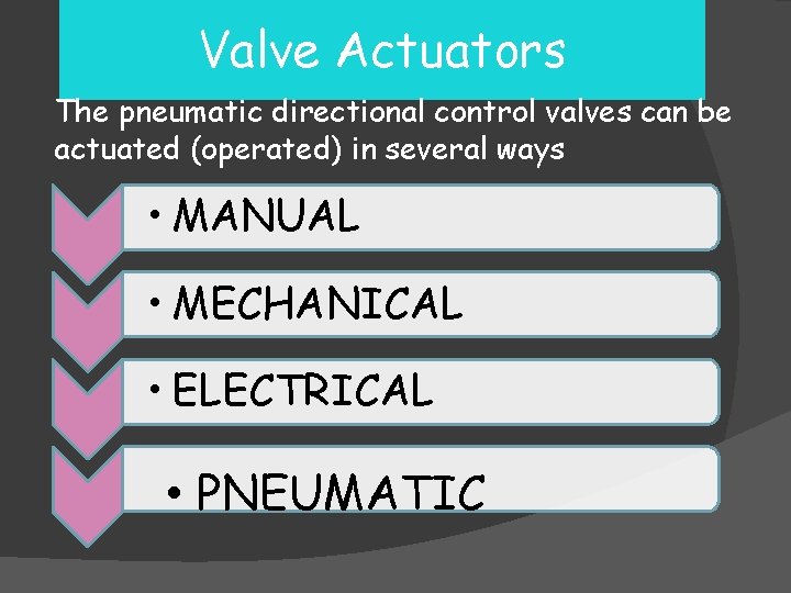 Valve Actuators The pneumatic directional control valves can be actuated (operated) in several ways