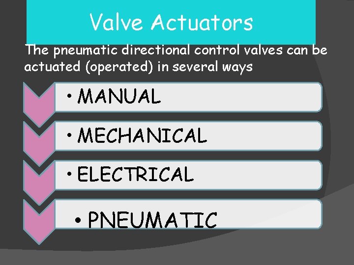 Valve Actuators The pneumatic directional control valves can be actuated (operated) in several ways Valve Actuators The pneumatic directional control valves can be actuated (operated) in several ways
