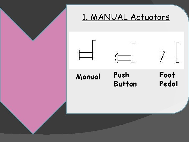1. MANUAL Actuators Manual Push Button Foot Pedal 1. MANUAL Actuators Manual Push Button Foot Pedal