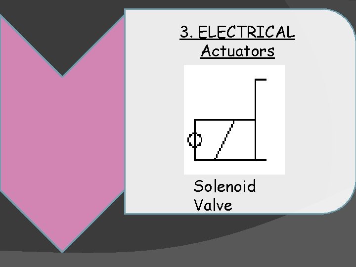 3. ELECTRICAL Actuators Solenoid Valve 