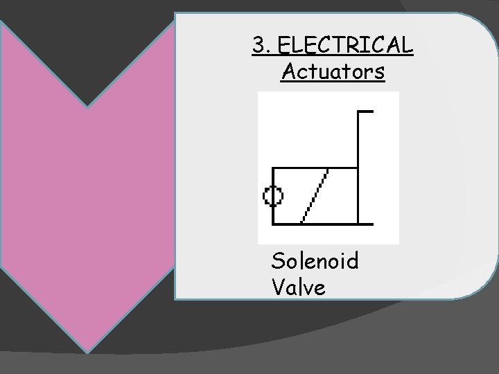 3. ELECTRICAL Actuators Solenoid Valve 3. ELECTRICAL Actuators Solenoid Valve