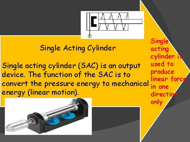 Single Acting Cylinder acting cylinder is Single acting cylinder (SAC) is an output used Single Acting Cylinder acting cylinder is Single acting cylinder (SAC) is an output used