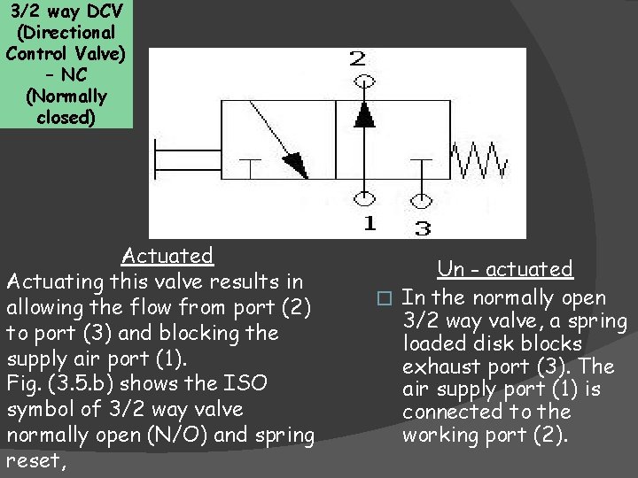 3/2 way DCV (Directional Control Valve) – NC (Normally closed) Actuated Actuating this valve 3/2 way DCV (Directional Control Valve) – NC (Normally closed) Actuated Actuating this valve