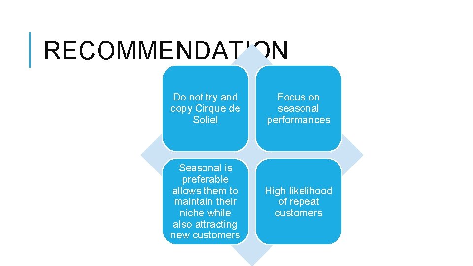 RECOMMENDATION Do not try and copy Cirque de Soliel Focus on seasonal performances Seasonal