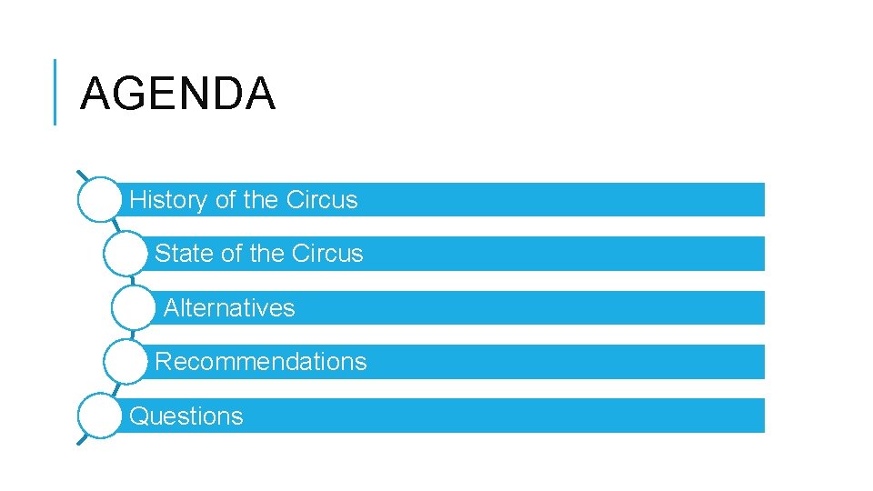 AGENDA History of the Circus State of the Circus Alternatives Recommendations Questions 