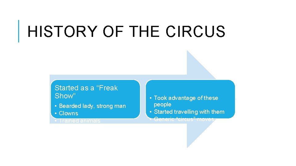 HISTORY OF THE CIRCUS Started as a “Freak Show” • Bearded lady, strong man