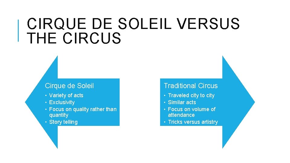 CIRQUE DE SOLEIL VERSUS THE CIRCUS Cirque de Soleil Traditional Circus • Variety of