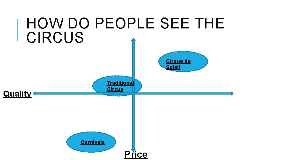 HOW DO PEOPLE SEE THE CIRCUS Cirque de Soleil Traditional Circus Quality Carnivals Price