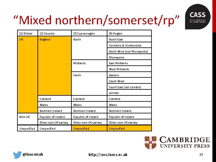 “Mixed northern/somerset/rp” (1) Global (2) Country (3) Supra-region (4) Region UK England North East