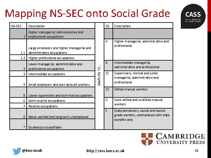 Mapping NS-SEC onto Social Grade NS-SEC Description Higher managerial, administrative and 1 professional occupations