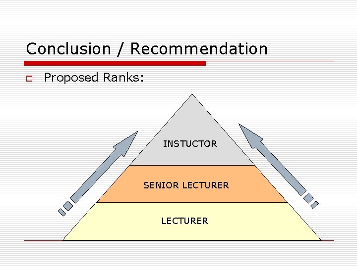 Conclusion / Recommendation o Proposed Ranks: INSTUCTOR INSTRUCTOR SENIOR LECTURER 