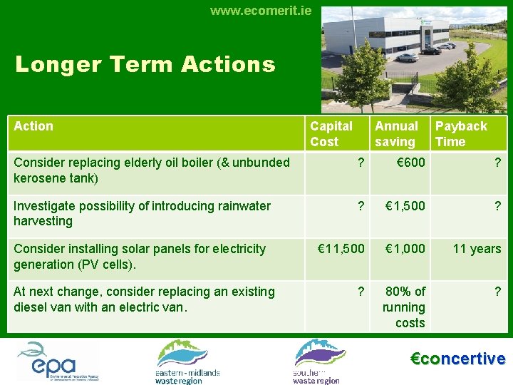 www. ecomerit. ie Longer Term Actions Action Capital Cost Annual saving Payback Time Consider