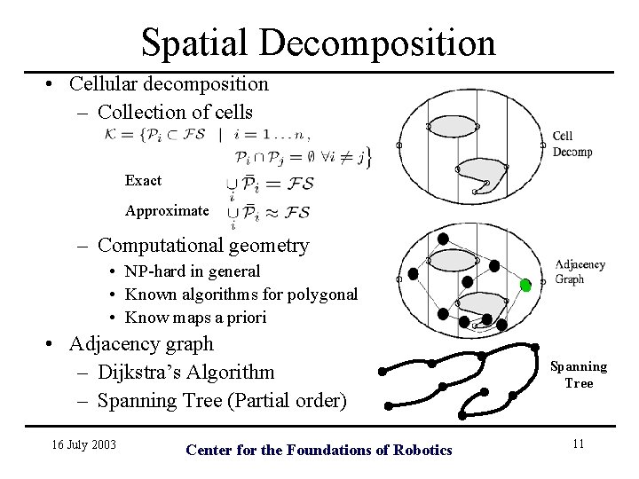 Spatial Decomposition • Cellular decomposition – Collection of cells Exact Approximate – Computational geometry