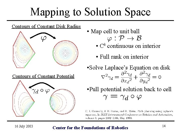 Mapping to Solution Space Contours of Constant Disk Radius • Map cell to unit