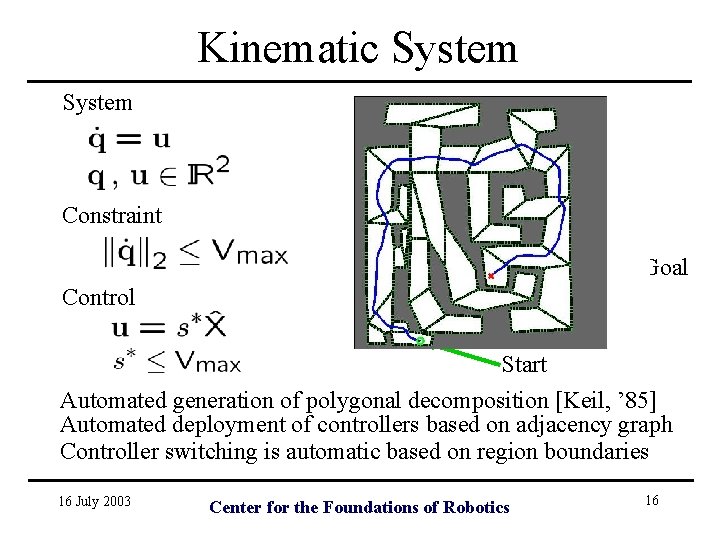 Kinematic System Constraint Goal Control Start Automated generation of polygonal decomposition [Keil, ’ 85]