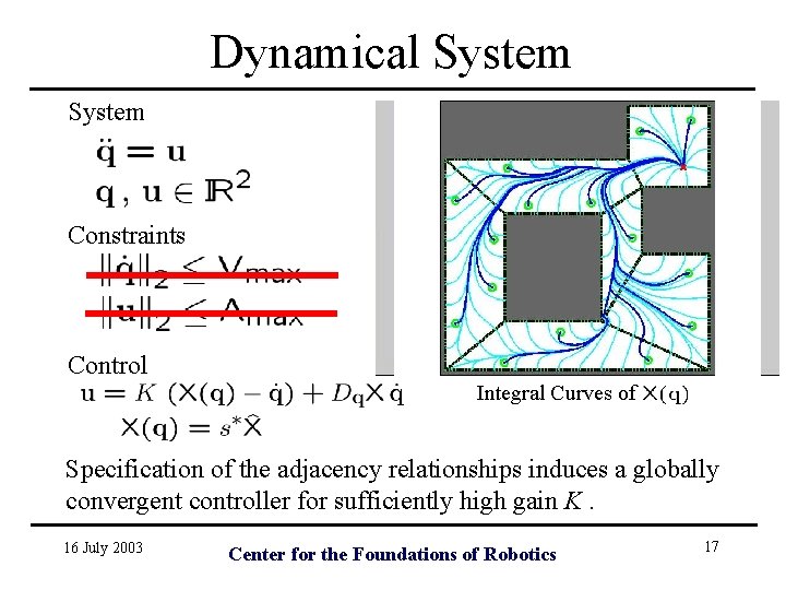 Dynamical System Constraints Control Integral Curves of Specification of the adjacency relationships induces a