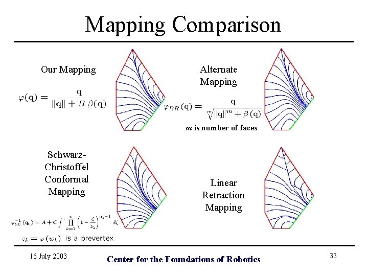 Mapping Comparison Our Mapping Alternate Mapping m is number of faces Schwarz. Christoffel Conformal