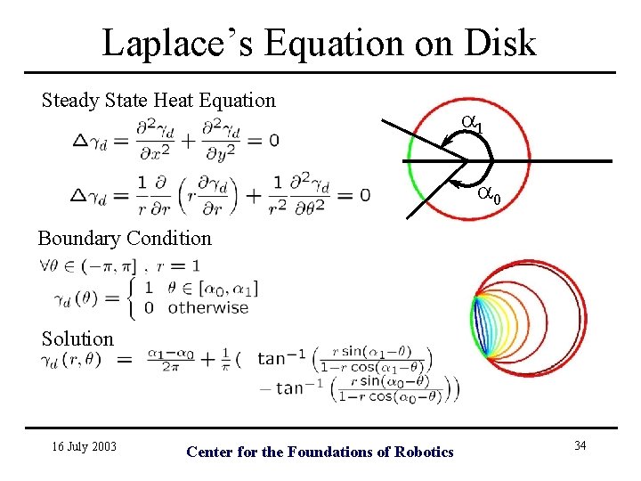 Laplace’s Equation on Disk Steady State Heat Equation a 1 a 0 Boundary Condition