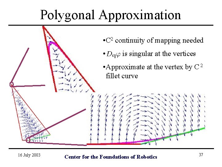 Polygonal Approximation • C 2 continuity of mapping needed • is singular at the