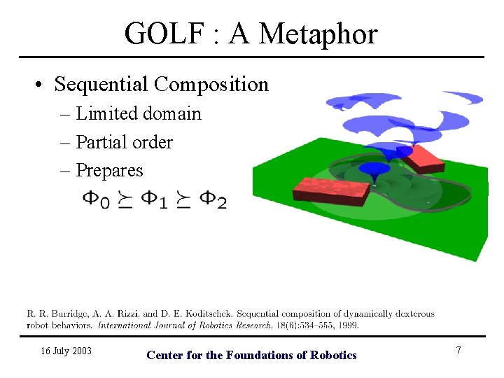 GOLF : A Metaphor • Sequential Composition – Limited domain – Partial order –