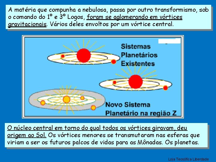 A matéria que compunha a nebulosa, passa por outro transformismo, sob o comando do